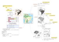 地理七年级下册第六节 巴西学案