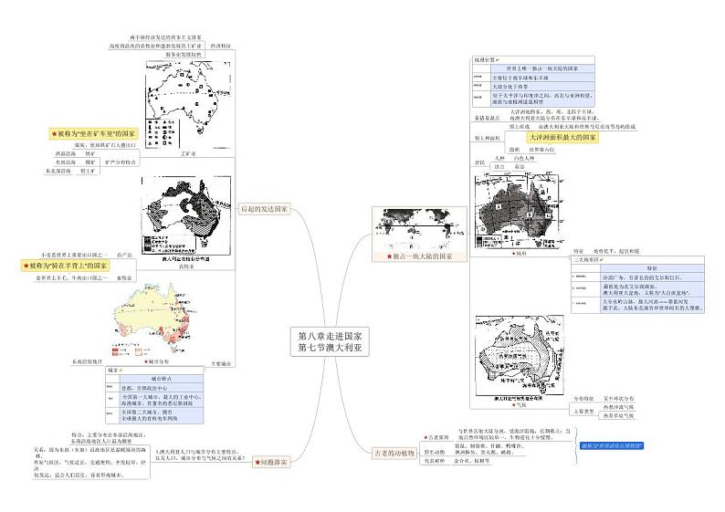 【思维导图】湘教版地理七年级下册-8.7 澳大利亚 思维导图（PDF版+XMind版）01