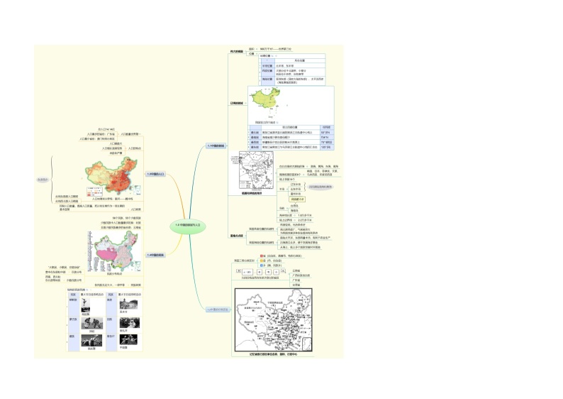 【思维导图】湘教版地理八年级上册-1.1～1.4中国的疆域与人口 思维导图（word版+XMind版）01