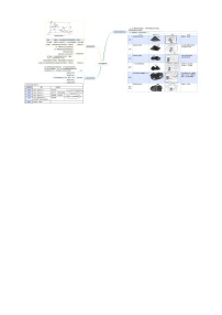 初中地理人教版 (新课标)七年级上册第四节  地形图的判读学案及答案