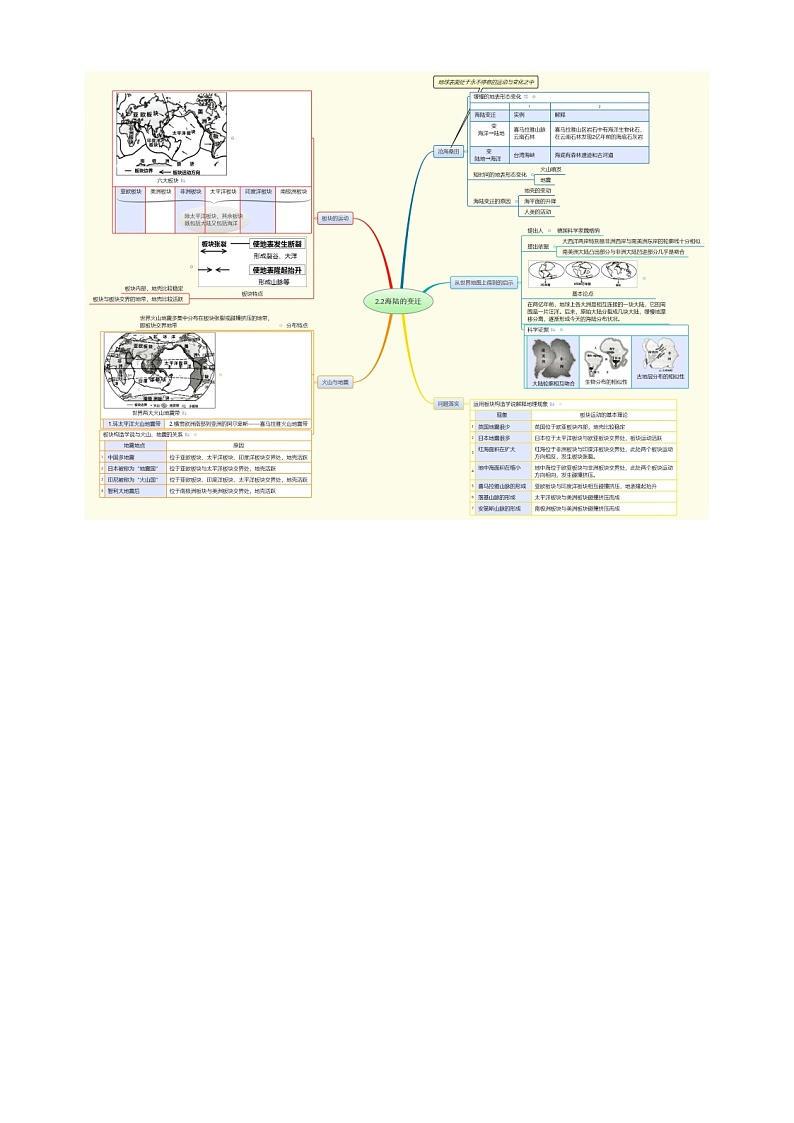 【思维导图】人教版地理七年级上册-2.2海陆的变迁 思维导图01