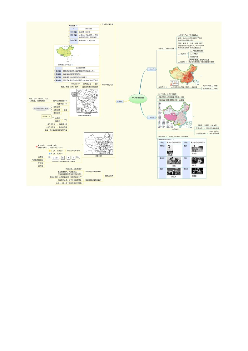 【思维导图】人教版地理八年级上册 - 1.1～1.3从世界看中国 思维导图（word版+XMind版）01