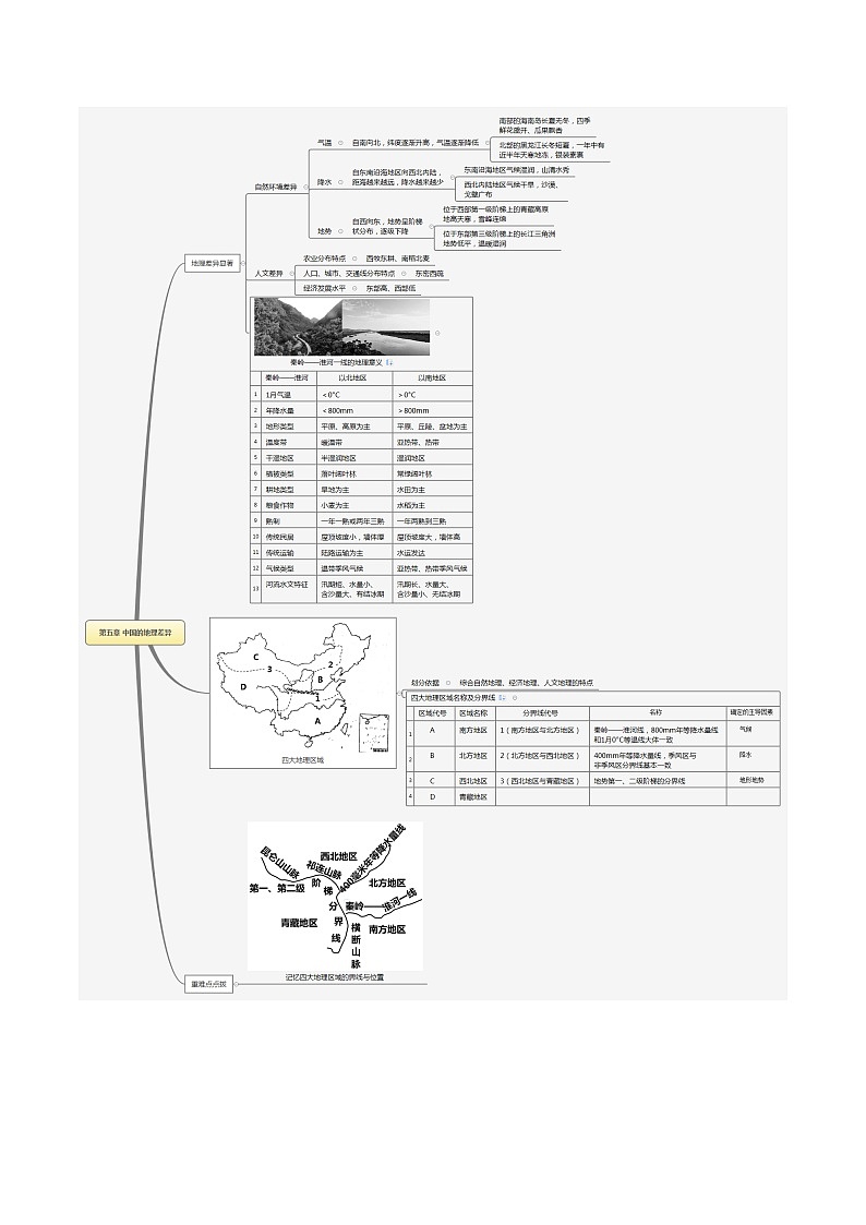 【思维导图】人教版地理八年级下册 - 5.0中国的地理差异 思维导图（word版+XMind版）01