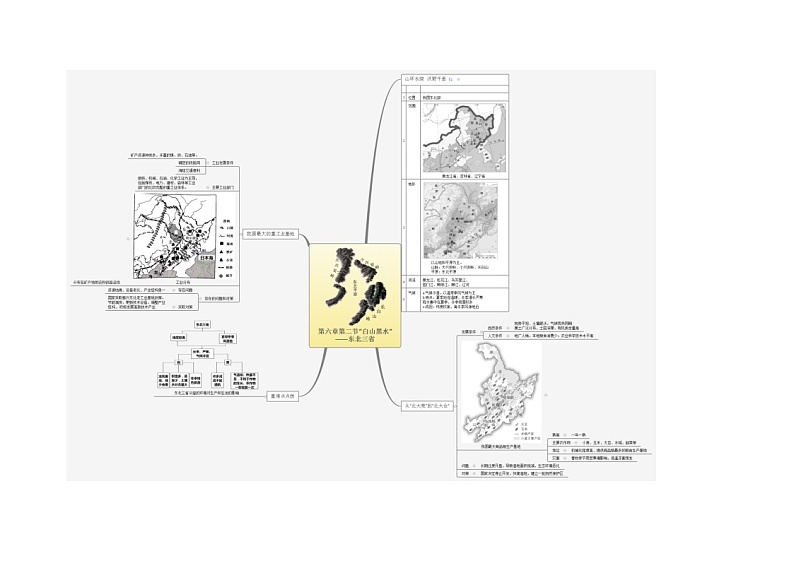 【思维导图】人教版地理八年级下册 - 6.2“白山黑水”——东北三省 思维导图（word版+XMind版）01