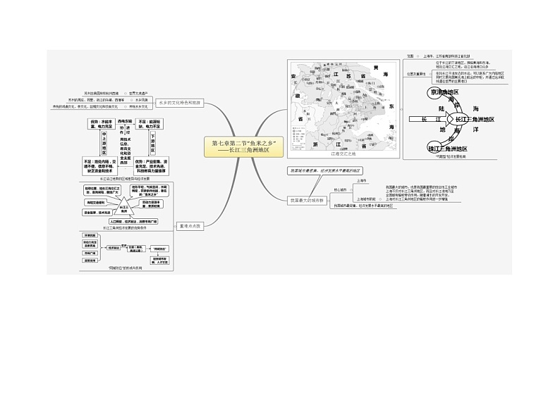 【思维导图】人教版地理八年级下册 - 7.2“鱼米之乡” ——长江三角洲地区 思维导图（word版+XMind版）01