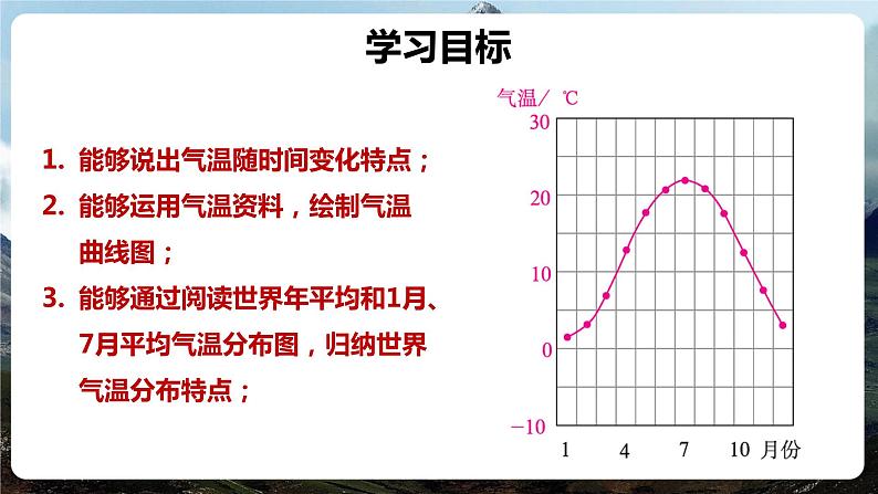 第三章第二节 气温的变化与分布 课件2022-2023学年鲁教版（五四学制）地理六年级上册03