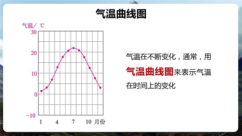 第三章第二节 气温的变化与分布 课件2022-2023学年鲁教版（五四学制）地理六年级上册07