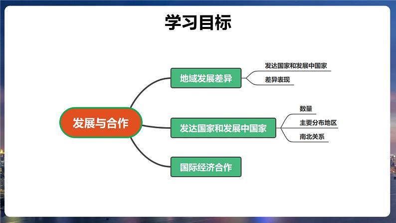 第五章《发展与合作》课件2022-2023学年鲁教版（五四学制）地理六年级上册02