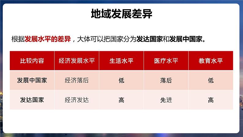 第五章《发展与合作》课件2022-2023学年鲁教版（五四学制）地理六年级上册06