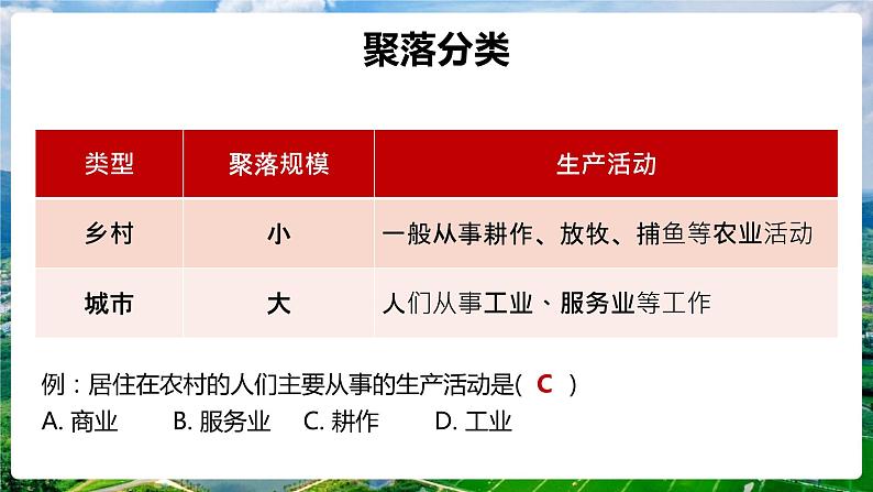 鲁教版（五四学制）地理 第四章第三节《人类的聚居地——聚落》课件2022-2023学年六年级上册08