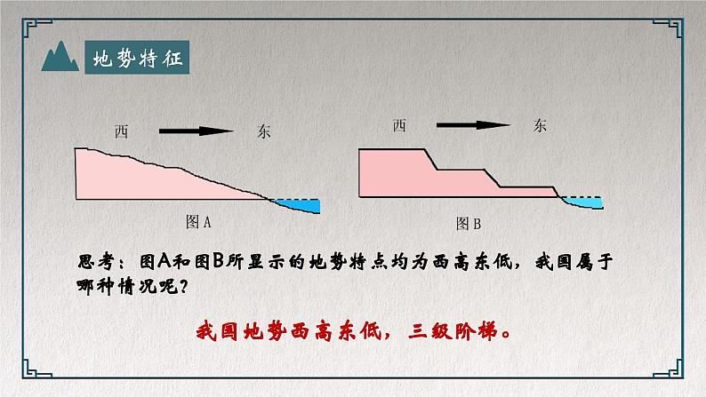 2.1 中国的地形和地势（第2课时）精品课件-2022-2023学年地理七年级上册同步精品课堂 鲁教版（五四学制）06