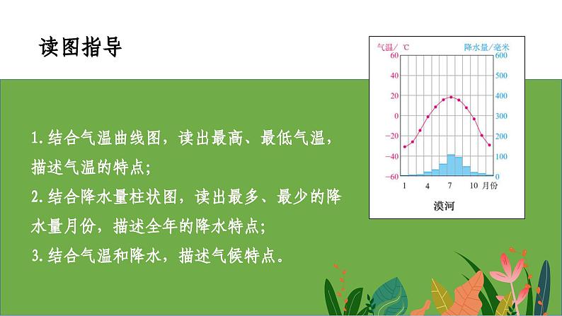 2.2 气候（第3课时）精品课件-2022-2023学年七年级地理上册同步精品课堂 鲁教版（五四学制）07