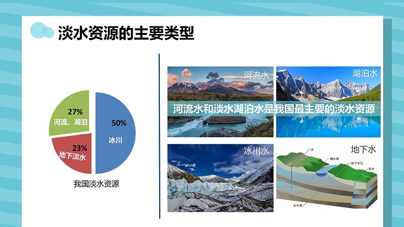 3.3 水资源（精品课件）-2022-2023学年地理七年级上册同步精品课堂 鲁教版（五四学制）（共43页PPT）08