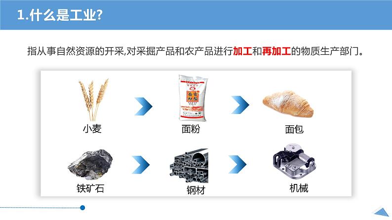 4.3 工业（精品课件） -2022-2023学年七年级地理上册同步精品课堂 鲁教版（五四学制）共44页PPT05