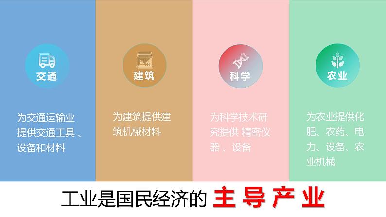 4.3 工业（精品课件） -2022-2023学年七年级地理上册同步精品课堂 鲁教版（五四学制）共44页PPT08