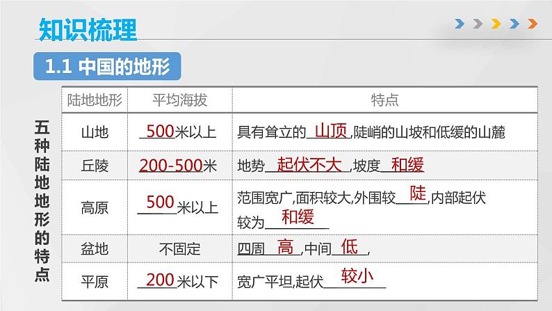 第二章 《中国的自然环境》章末总结（一）-2022-2023学年地理七年级上册同步精品课堂 鲁教版（五四学制）课件PPT第7页