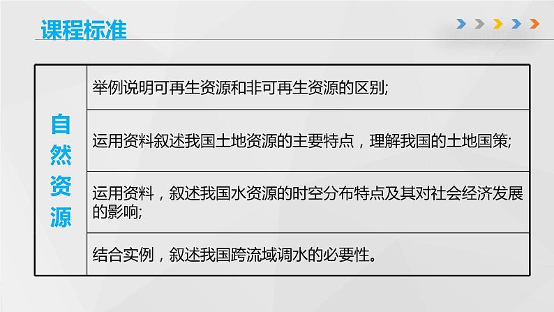 第三章 中国的自然资源（章末总结课件）-2022-2023学年地理七年级上册同步精品课堂 鲁教版（五四学制）第3页