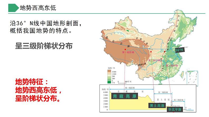 【核心素养】湘教版初中地理 八年级上册 2.1中国的地形（第3课时）课件第6页