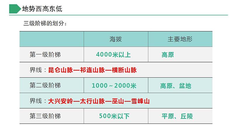 【核心素养】湘教版初中地理 八年级上册 2.1中国的地形（第3课时）课件第8页