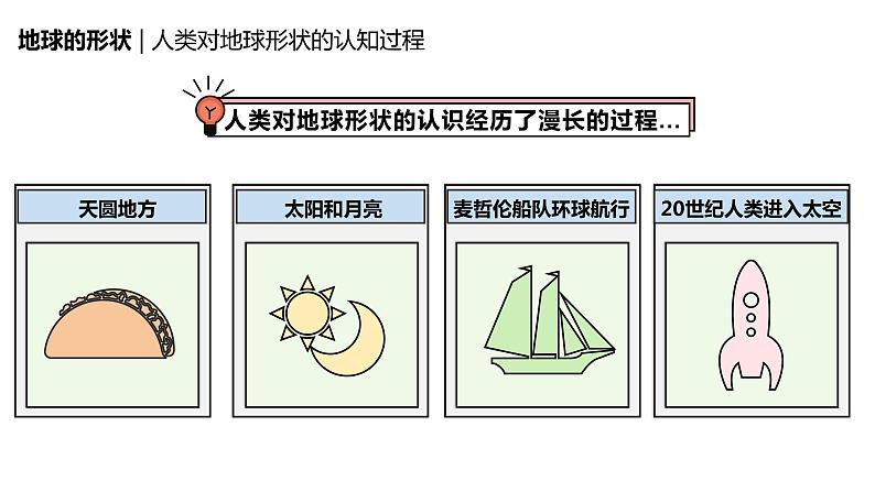 1.1《地球和地球仪》课件+教案+练习04