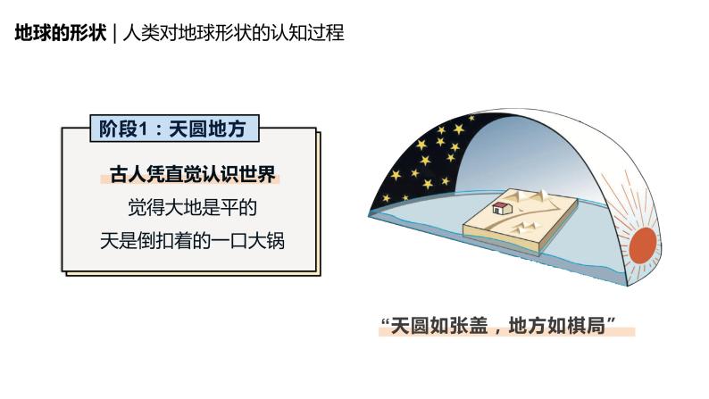 1.1《地球和地球仪》课件+教案+练习05