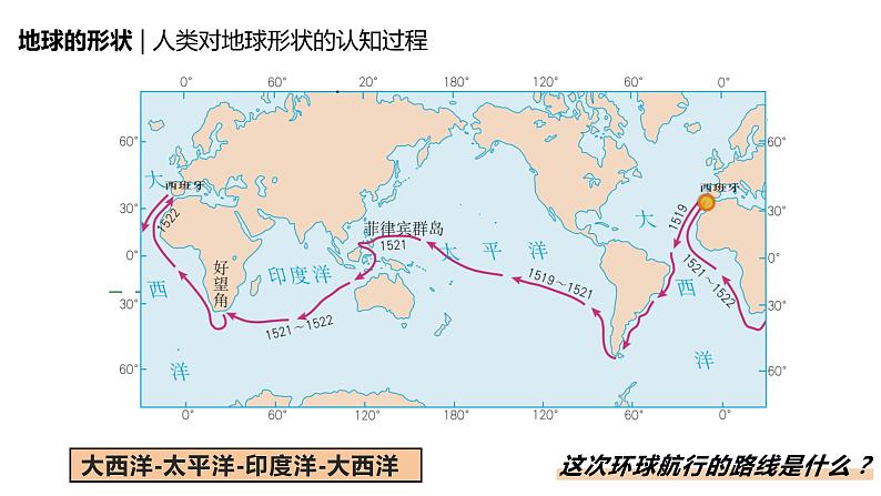 1.1《地球和地球仪》课件+教案+练习08