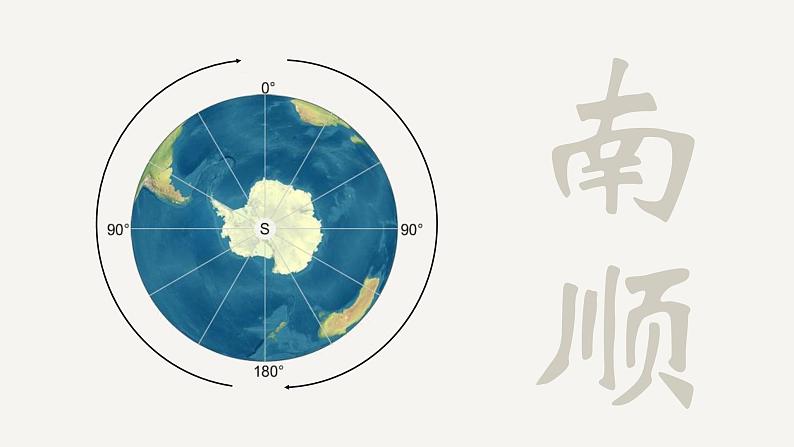 1.2《地球的运动》课件+教案+练习06