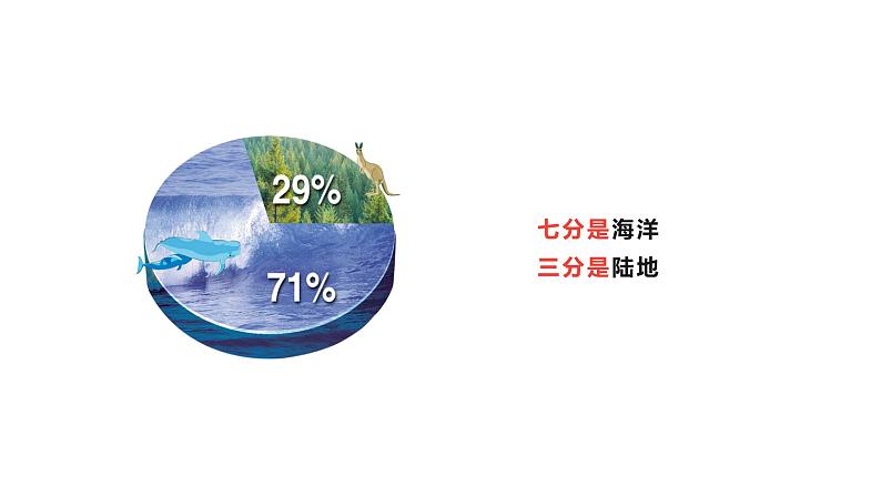 2.1《大洲和大洋》课件+教案+练习05