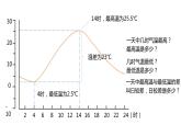 3.2《气温的变化与分布》课件+教案+练习