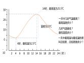 3.2《气温的变化与分布》课件+教案+练习