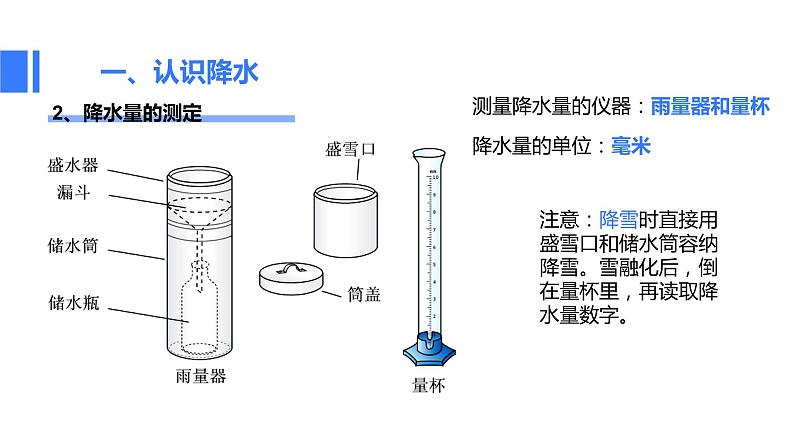 3.3《降水的变化与分布》课件+教案+练习07