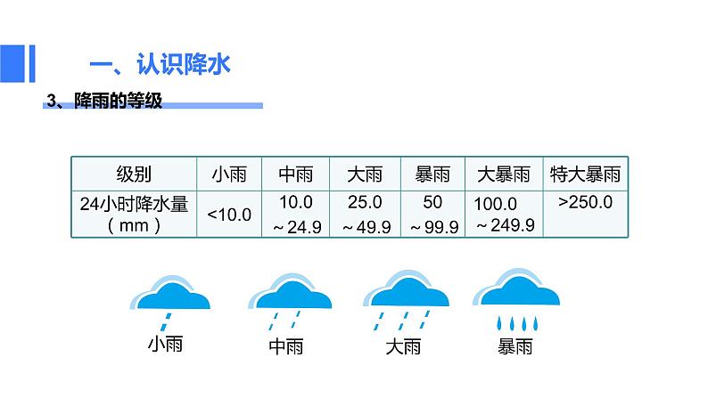 3.3《降水的变化与分布》课件+教案+练习08