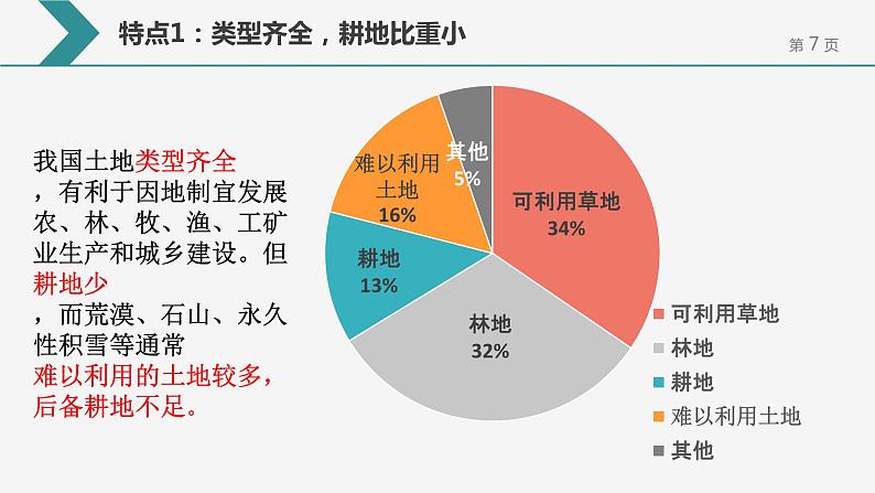 3.2《土地资源》课件07