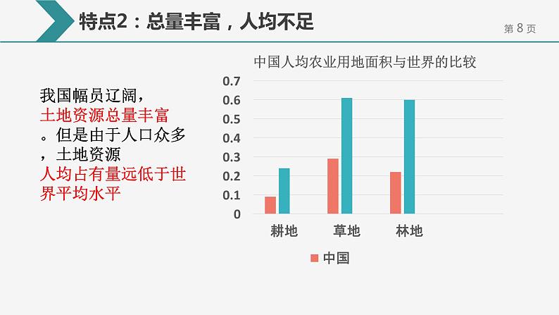 3.2《土地资源》课件08