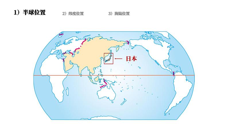 人教（新课标）地理七下：7.1《日本》课件第8页