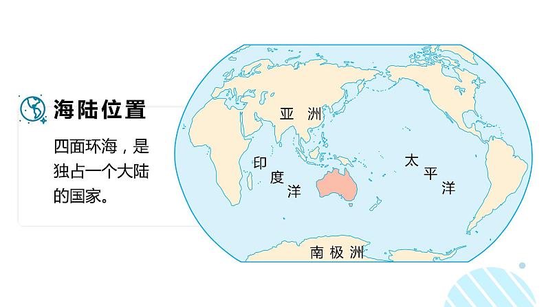 人教（新课标）地理七下：8.4《澳大利亚》课件05