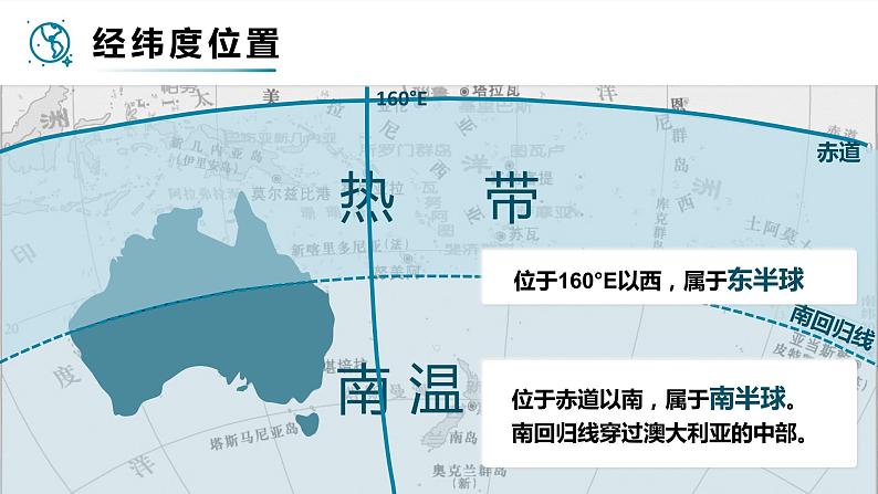 人教（新课标）地理七下：8.4《澳大利亚》课件07