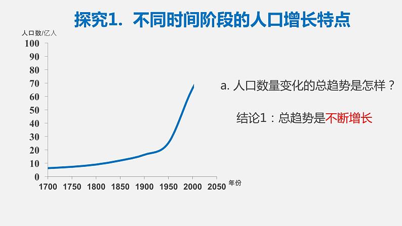 人口的增长与分布课件PPT第6页