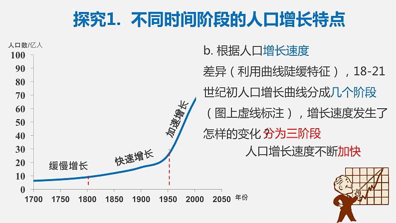 人口的增长与分布课件PPT第8页