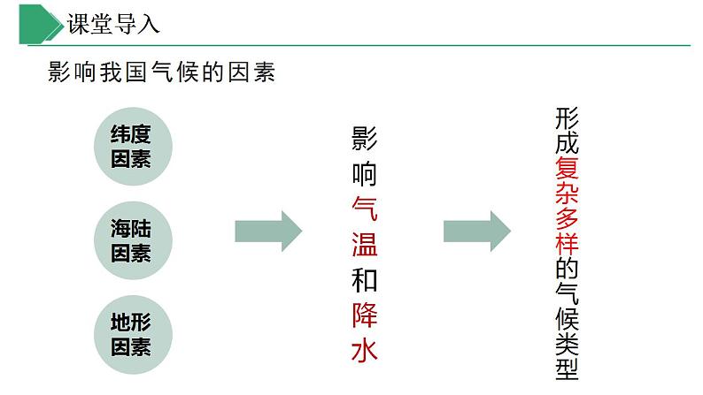 【核心素养】湘教版初中地理 八年级上册 2.2《中国的气候》（第2课时）课件+教案04