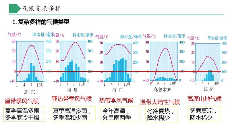 【核心素养】湘教版初中地理 八年级上册 2.2《中国的气候》（第2课时）课件+教案06