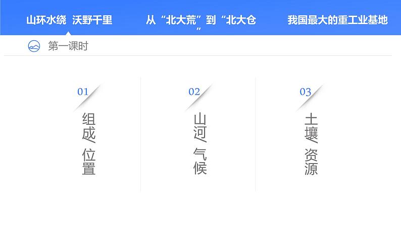 6.2《“白山黑水”——东北三省》课件04