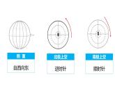 1.1地球的自轉(zhuǎn)和公轉(zhuǎn)（課件）-八年級上學期同步課堂（中圖版）