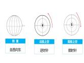 1.1地球的自转和公转（课件）-八年级上学期同步课堂（中图版）