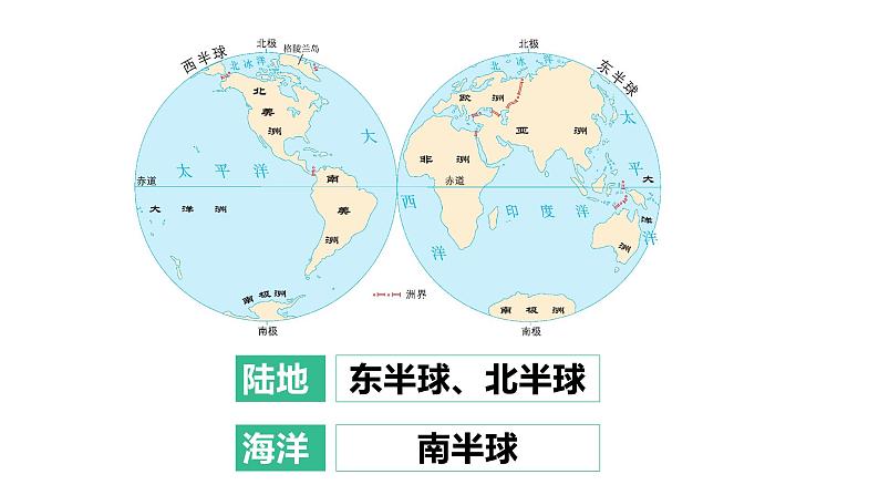 1.2海陆分布（课件）-八年级上学期同步课堂（中图版）05