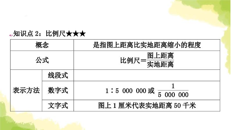 星球版中考地理复习七年级上册第二章地图教学课件04