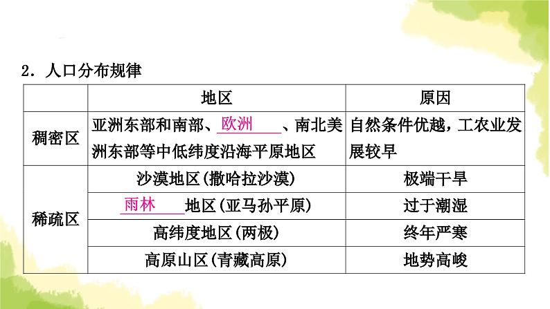 星球版中考地理复习七年级上册第五章世界的居民教学课件07