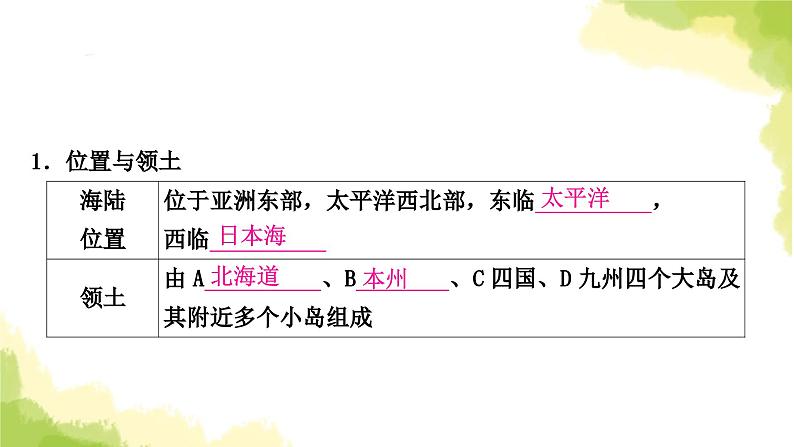 星球版中考地理复习七年级下册第八、九章第1课时日本俄罗斯印度教学课件第4页