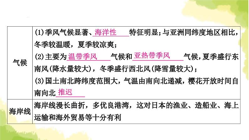 星球版中考地理复习七年级下册第八、九章第1课时日本俄罗斯印度教学课件第6页