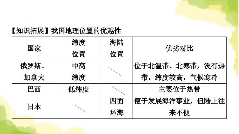 星球版中考地理复习八年级上册第一章中国的疆域与人口教学课件04